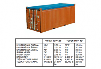 Vrste i dimenzije kontejnera